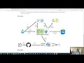 Java Spring Boot on Azure