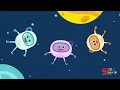 8 Little Planets | Counting Song With The Bumble Nums! | Super Simple Songs