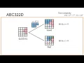 Solution to ABC322 C E AtCoder Beginner Contest
