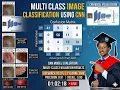 Multi Class Image Classification using CNN Training Accuracy Precision F1 Score Confusion matrix