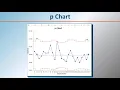 11 p Chart in QI Macros