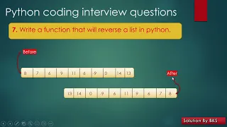 Reverse List In Python Python Coding Interview Question