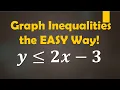 Graphing Inequalities Made Easy Full Lesson with Math Tricks