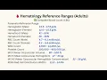 ASCP Study Zone Practice Learn