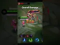 Download Lagu Cici Counter Items Mobile Legend ✅✅ | Damage | Part 2 |