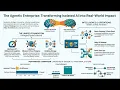 Databricks Keynote 2026 - Day 1