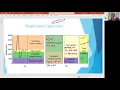 Biology 2020 Chapter 22 Respiratory System Respiratory Capacity Vide 9