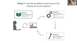 As We Are Detecting and Mitigating Human Bias in Visual Analytics Dr Emily Wall Emory University