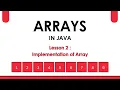 Arrays in Java Lesson 2 Implementation of Arrays