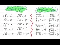 04 - Math prep (2) 2026 | unit 1 lesson 4 [ Laws of square and cube roots] 