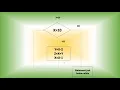 CS11 Chapter 05 Conditional Looping Construct 15 Iteration Statement