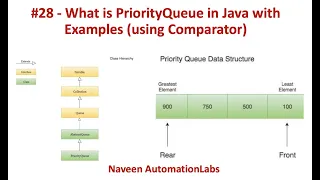 - What is PriorityQueue in Java with Examples using Comparator