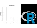 R Programming Histogram Example