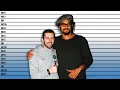 How tall is Jason Momoa Real Height Revealed