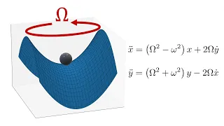 Particle on a rotating saddle