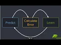 Machine Learning Gradient Descent with Python Lesson 1 Cost Function