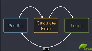 Machine Learning Gradient Descent with Python Lesson 1 Cost Function
