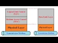 MAC Media Access Control Sub-layer Computer Networks