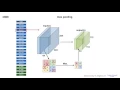 6 1 Convolutional Neural Network CNN models