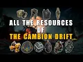 All the Cambion Drift Resources - Warframe