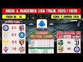 Lagu Hasil Liga Italia Tadi Malam ~ INTER MILAN vs BOLOGNA ~ LAZIO vs NAPOLI ~ Liga Italia 2026 Pekan 18