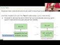 Inheritance 2 4b - java util Stack