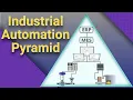 Industrial Automation Pyramid Explained The Complete ISA 95 Guide