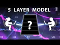 Computer Networks Explained The Model
