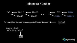 Master the Fibonacci Number Coding Challenge Step-by-Step Guide