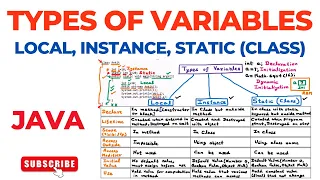 Types of Variables - Local Instance Static Class Java Programming