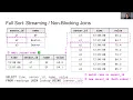Using Sorting In Database Systems - August 2026