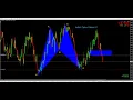 How to trade Harmonic Patterns PT 1 Harmonic Scanner