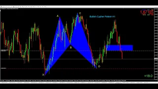 How to trade Harmonic Patterns PT 1 Harmonic Scanner