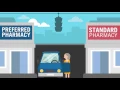 Medicare Pharmacy Insight How A Preferred Pharmacy Network Works
