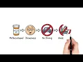 Methocarbamol Explained Uses Dosage Side Effects Safety Tips Whiteboard Animation
