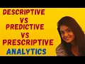 Prescriptive VS Descriptive VS predictive Analytics in Hindi
