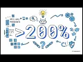AI Guard That Fights Back Deep Learning for IoT Malware Analysis