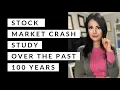 Stock Market Crash Study - Dow Jones 100 Year History Analysis