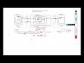 Servlet Lecture 1 Java Web Application Setup Client Side Server Side Components VBU