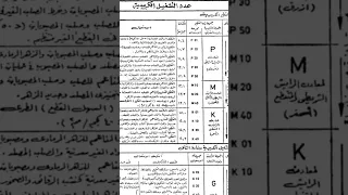 انواع فصوص الخرط والوان الاقلام والمعدن المناسب 