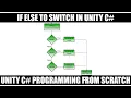 Practical Example Of Switch Statements In C Unity