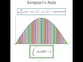 Numerical integration with Simpson s rule