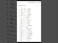 Grammar exercise with is and are