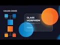 Trendy Glass Morphism Effect - Illustrator tutorial Real Glassmorphism Card Hover Effects Effect
