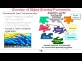Android Common Services Apps Part 1 Overview of Object-Oriented Frameworks