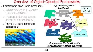 Android Common Services Apps Part 1 Overview of Object-Oriented Frameworks