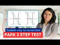 Easiest way to remember Park 3 Step Test - Dr Nikita Nanwani