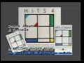 Lagu Hits 4 (1986) TV Commercial