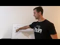 Trigonometry Problem 23 optimisation without derivatives