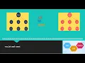 var let const es6 javascript
